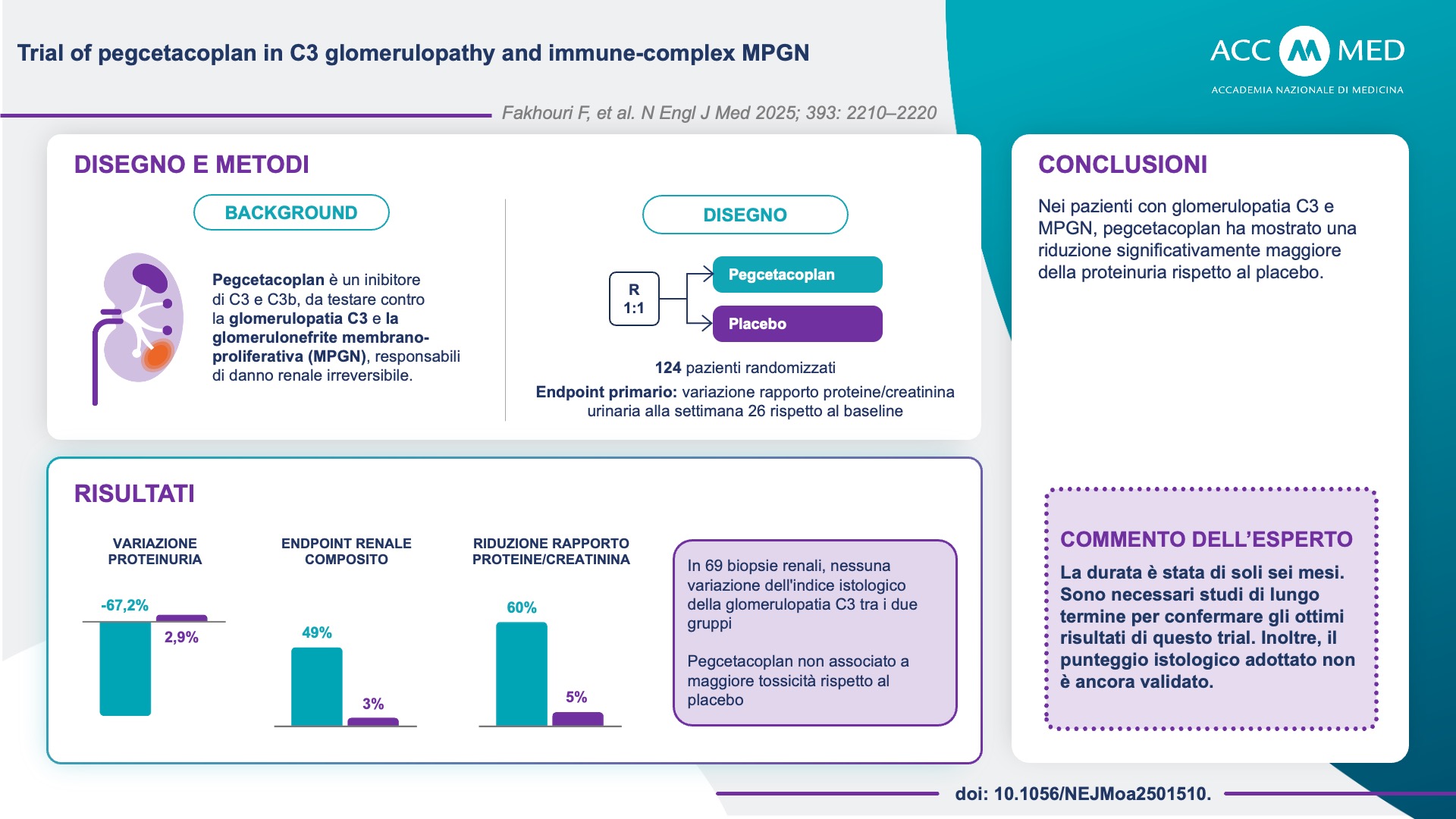 Pegcetacoplan e glomerulopatie