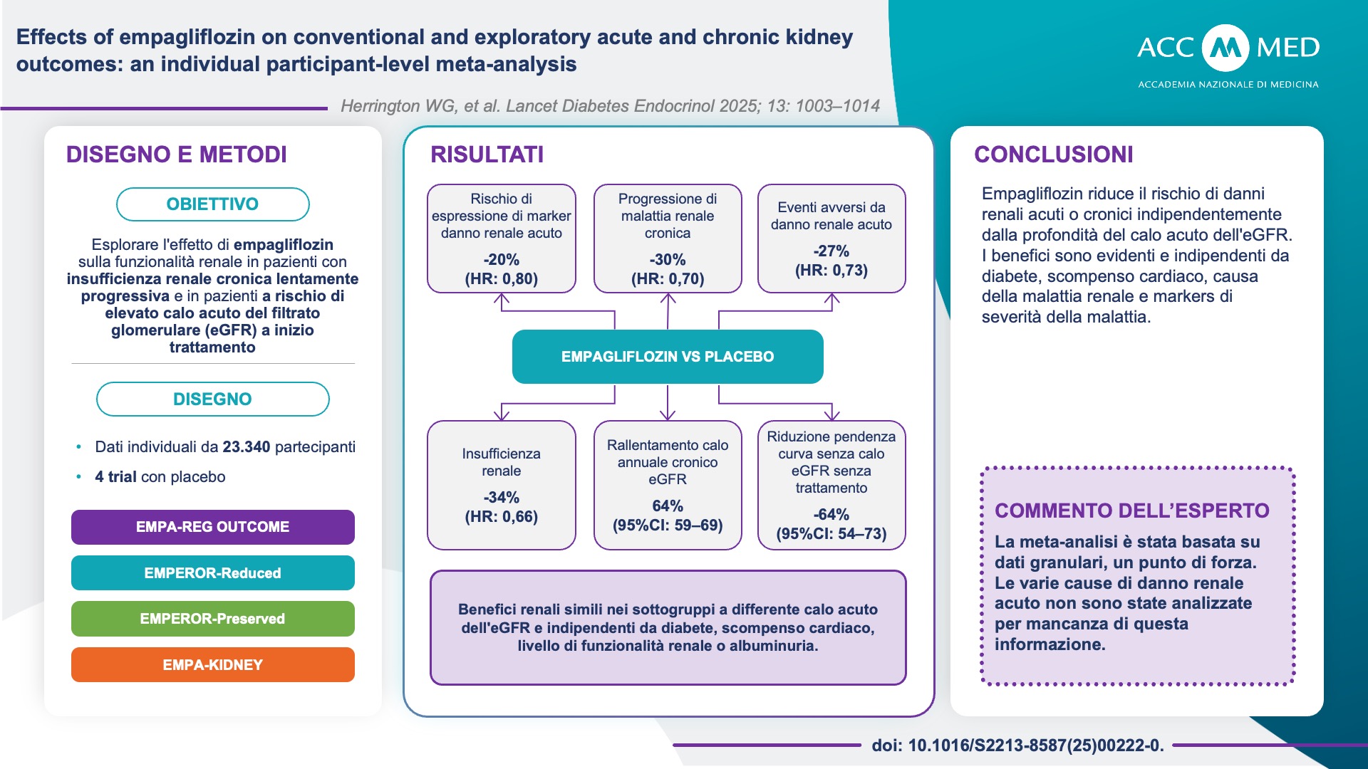 Indicatori convenzionali ed esploratori per empagliflozin