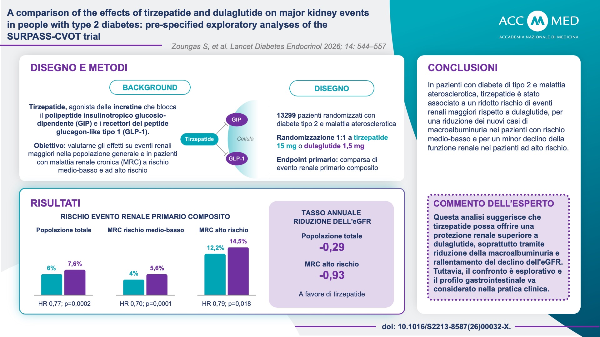 Tirzepatide versus dulaglutide