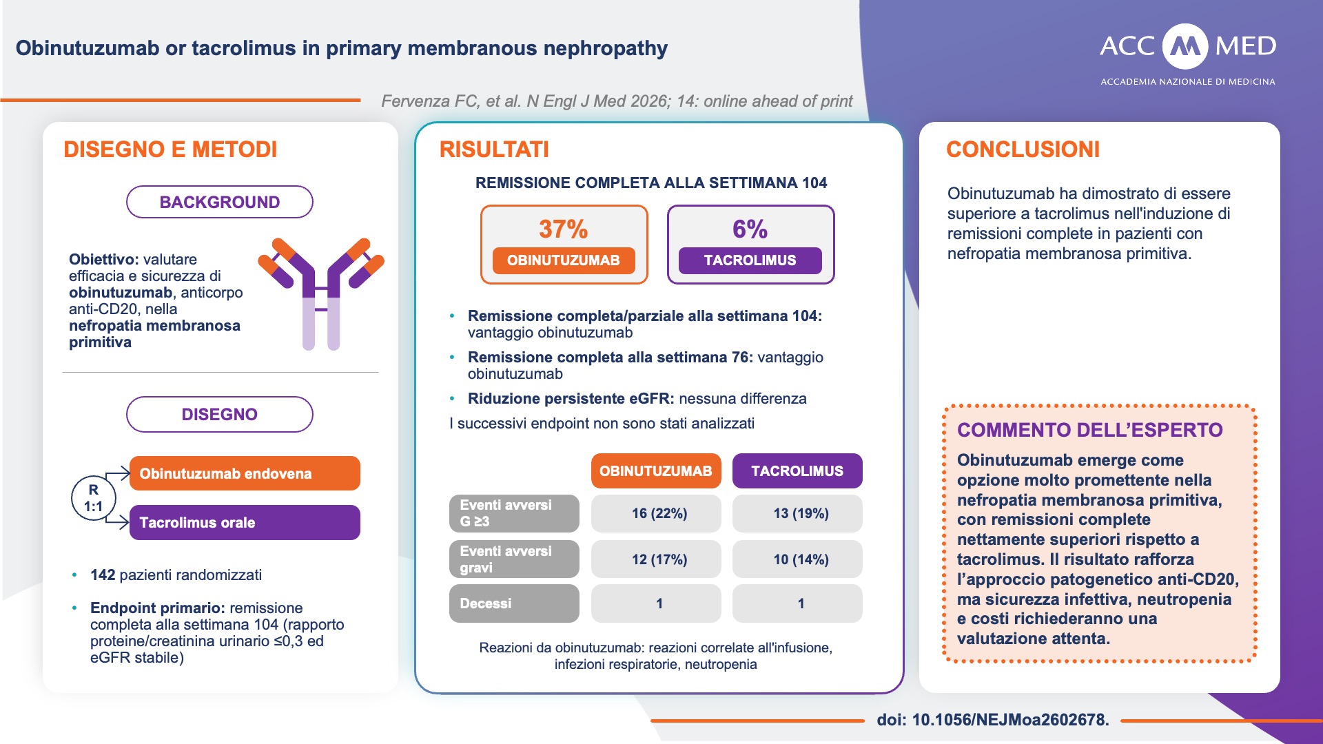 Nefropatia membranosa: obinutuzumab versus tacrolimus