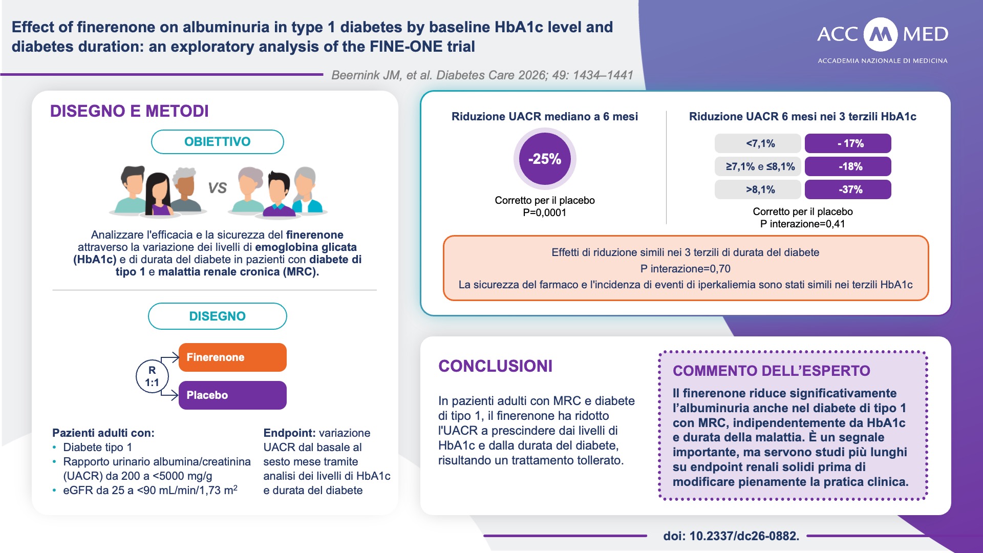 Diabete di tipo 1 e MRC: ruolo del finerenone