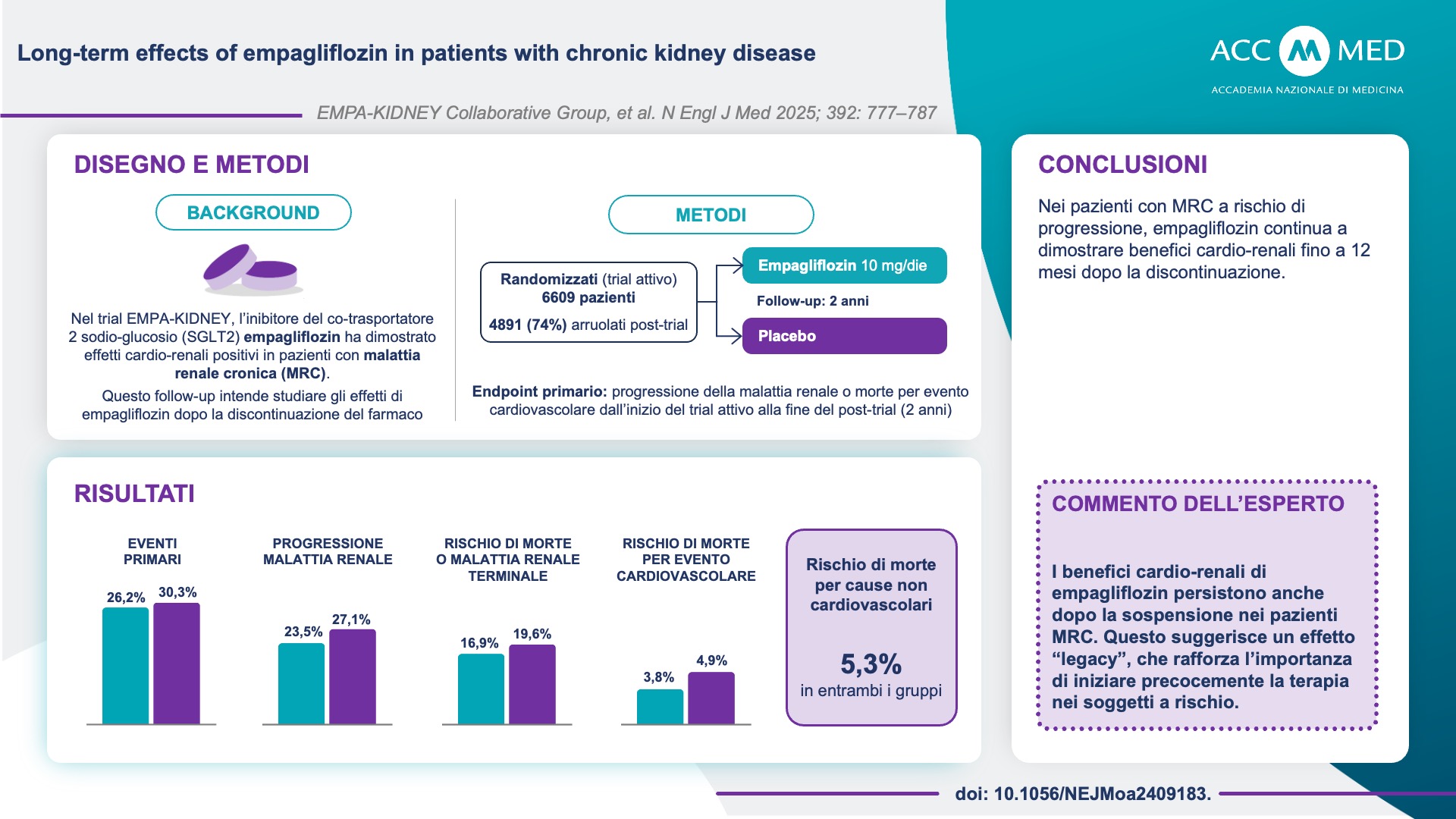 Empagliflozin & MRC