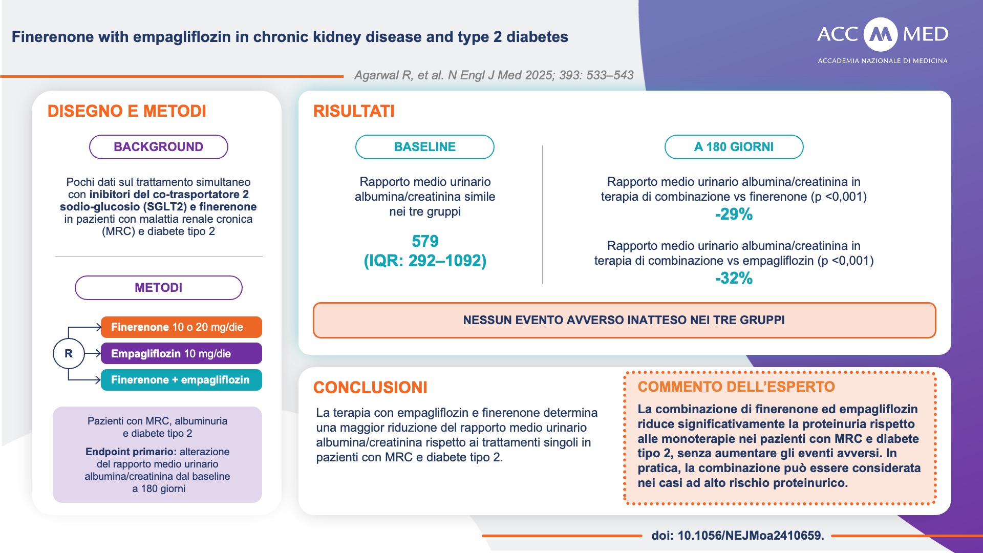 Finerenone & empagliflozin per pazienti con MRC e diabete tipo 2