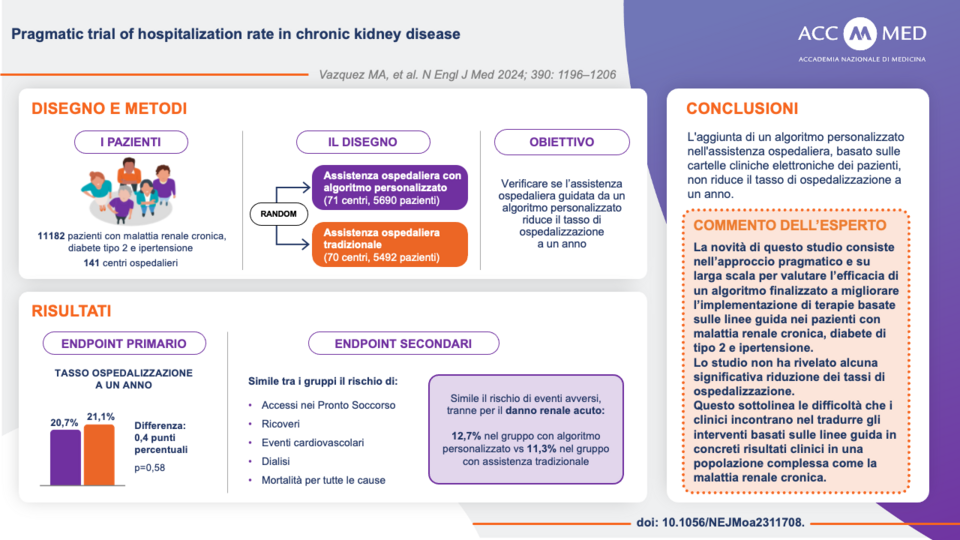 Ospedalizzazione e CKD Immagine 1