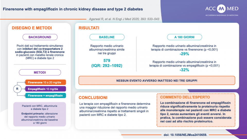 Finerenone &amp; empagliflozin per pazienti con MRC e diabete ... Immagine 1