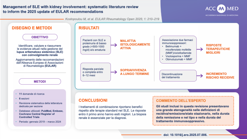 Raccomandazioni EULAR: revisione della letteratura e ... Immagine 1
