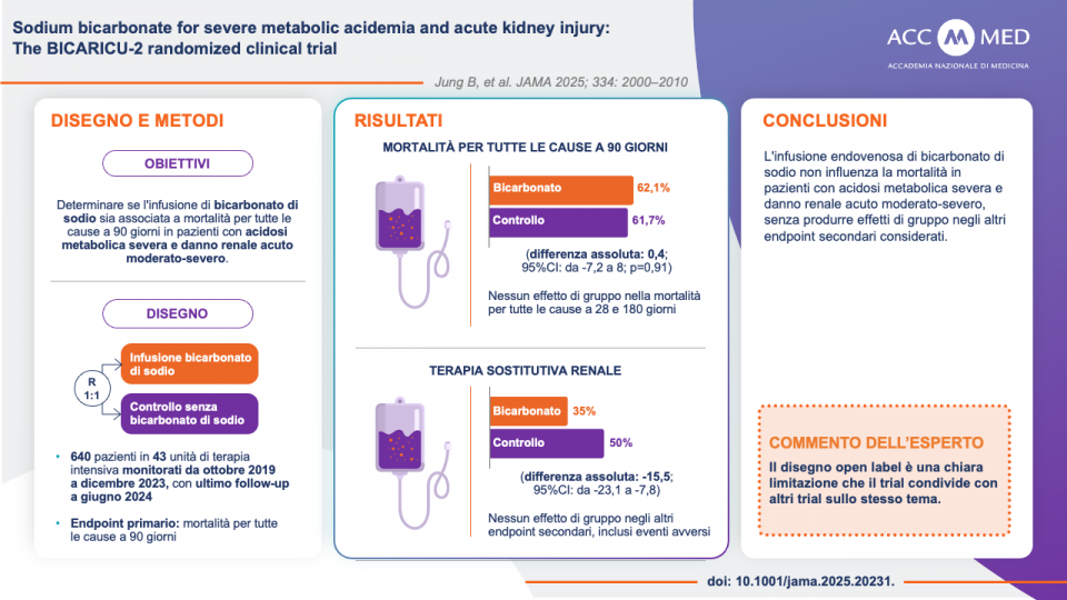 Bicarbonato di sodio e acidosi metabolica da insufficienza ... Immagine 1