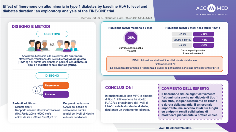 Diabete di tipo 1 e MRC: ruolo del finerenone Immagine 1