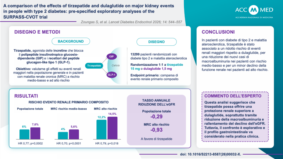 Tirzepatide versus dulaglutide Immagine 1